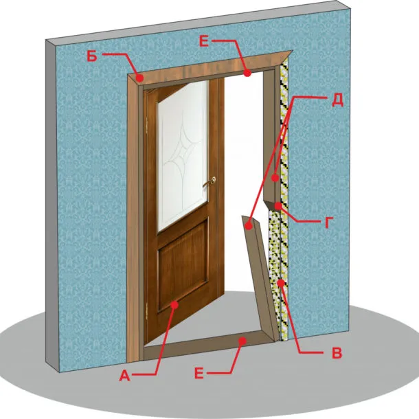 Как демонтировать старую дверь?
