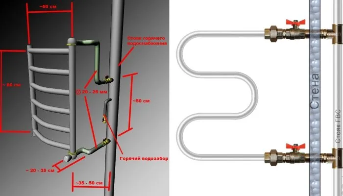 Схема подключения полотенцесушителя к стояку горячей воды