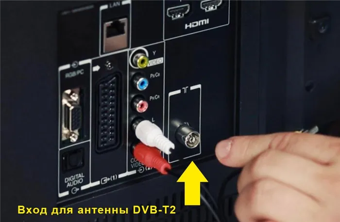 Задняя панель телевизора с входом для DVB-T2