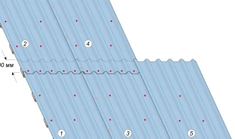 Пример нахлёста листов по длине