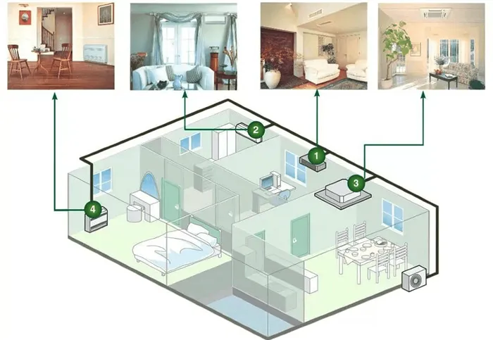 мульти сплит система позволяет кондиционировать сразу несколько комнат одновременно