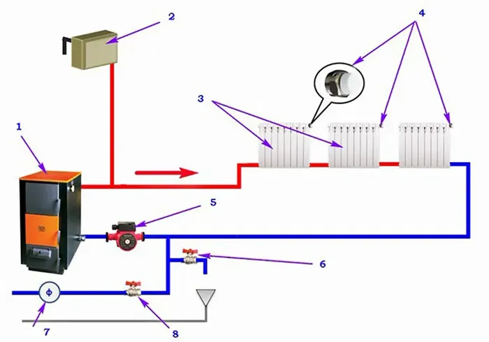 Схемы установки радиаторов отопления и тонкости монтажа в частном доме 🔴 Схемы установки радиаторов отопления и тонкости монтажа