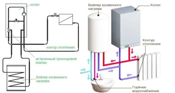 Схема подключения к газовому котлу со специальным выходом для бойлера косвенного нагрев