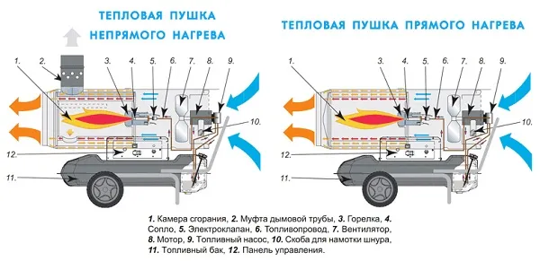 Классификация пушек