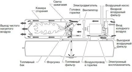 Схема устройства газовой пушки