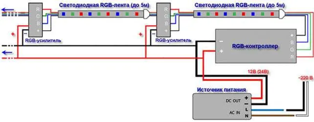 Схема подключения нескольких RGB-лент c усилителем
