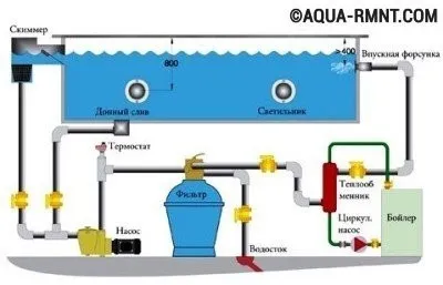 Схема очистки воды в бассейне