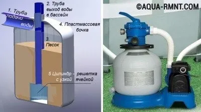 Песочные фильтры для бассейнов