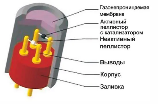 термо-каталитический сенсор