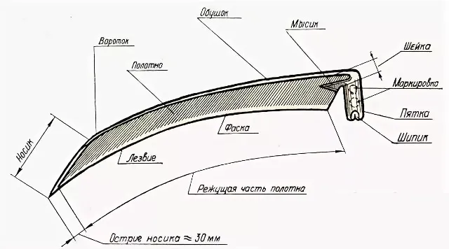 Литовка