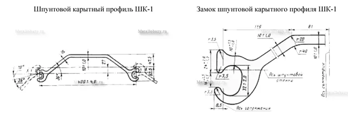 Геометрия и характеристики профиля ШК-1