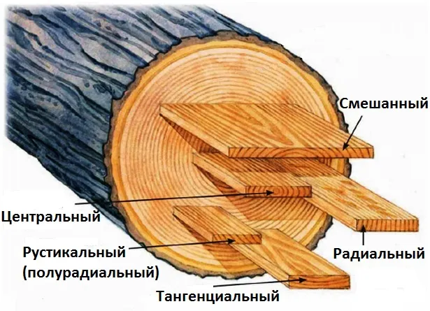 Распил бревен на доски