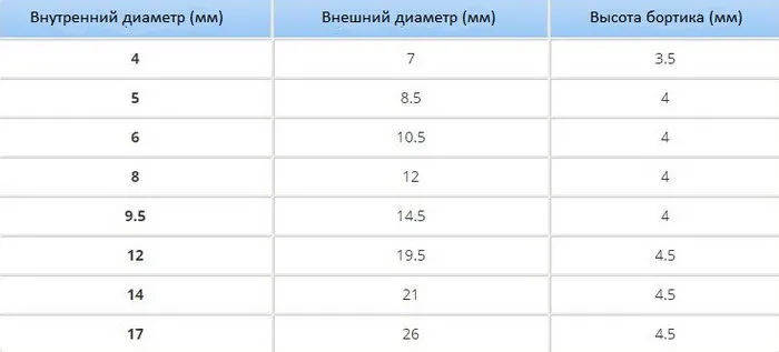 Таблица с параметрами люверсов для брезентового тента