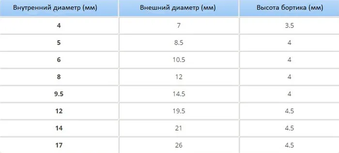 Таблица с параметрами люверсов для брезентового тента