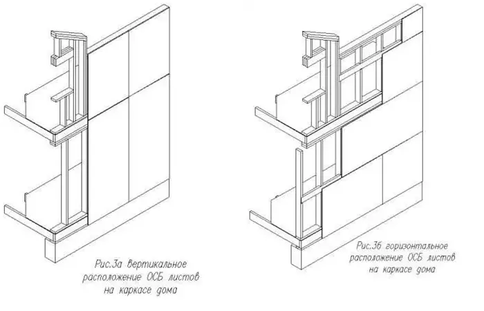 Вертикальное и горизонтальное расположение листов ОСБ на каркасе дома