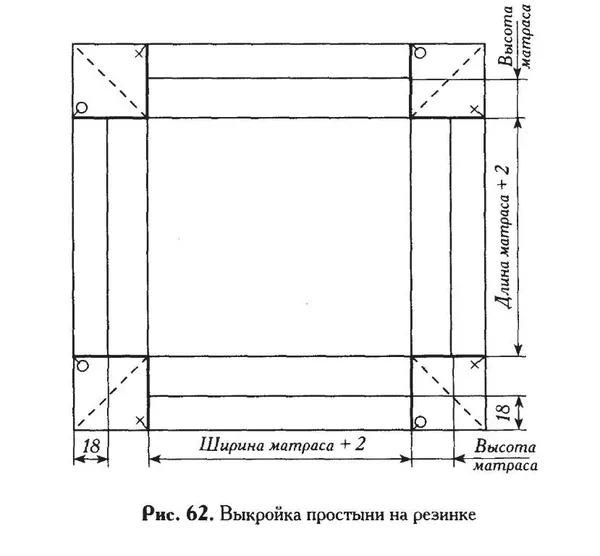 Схема вычислений для выкройки простыни на резинке