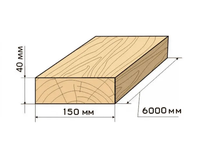 Доска 40х150 мм: рассчитываем количество досок в кубометре