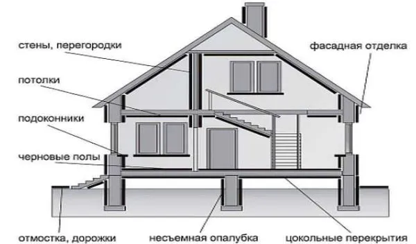 Примеры использования ЦСП в строительстве и отделке частных домов
