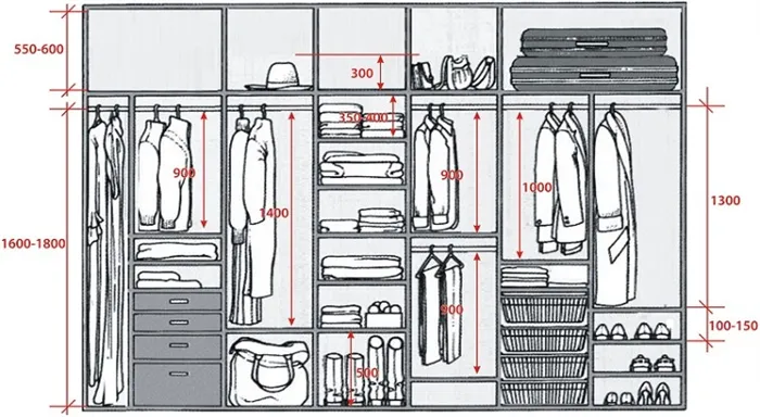 пошаговая инструкция - проектирование внутреннего пространства шкафа