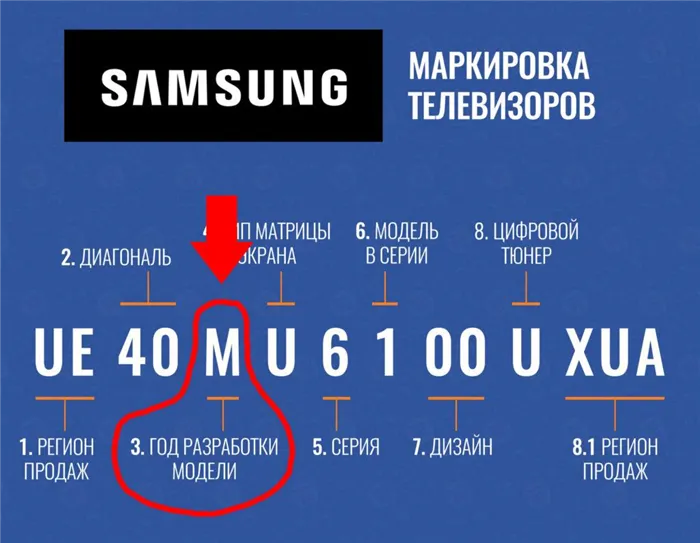 Маркировка телевизоров Samsung