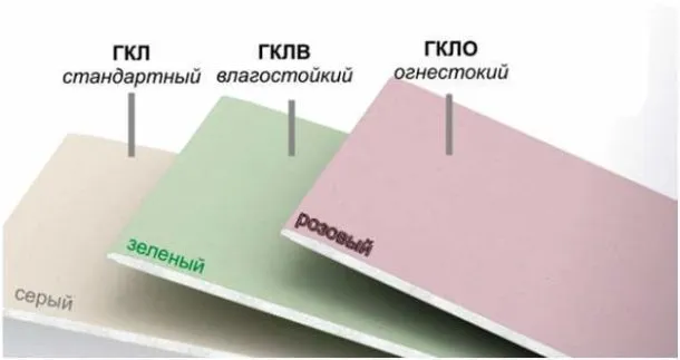 Разновидности гипсокартонных листов