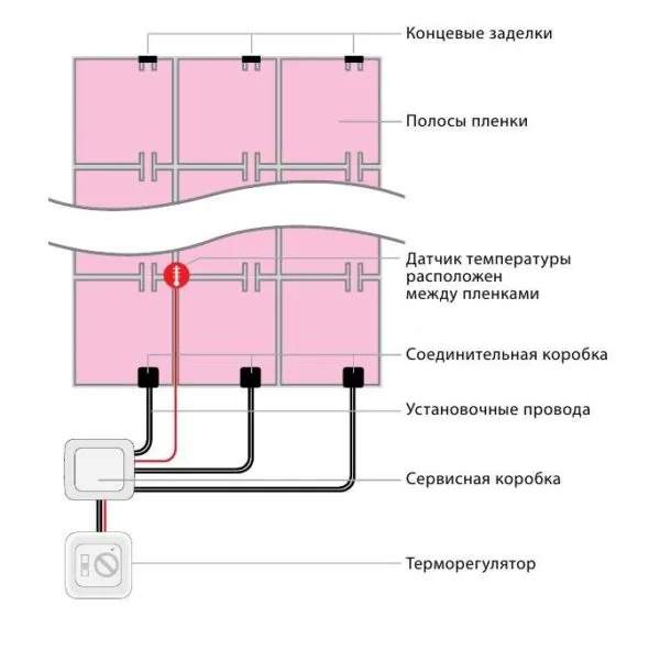 Схема монтажа инфракрасного теплого пола