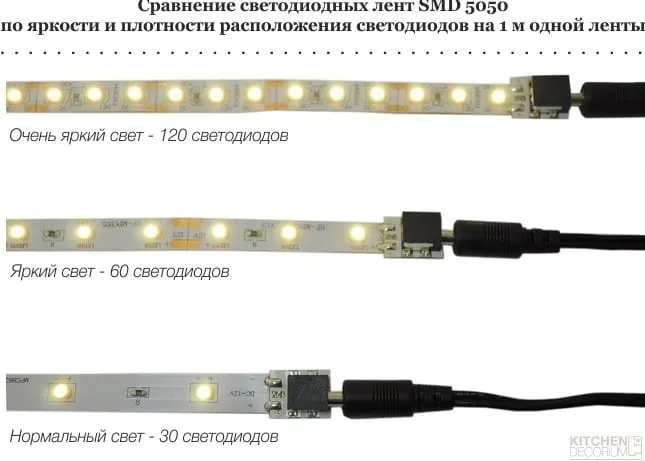 Сравнение светодиодных лент SMD 5050 по количеству светодиодов