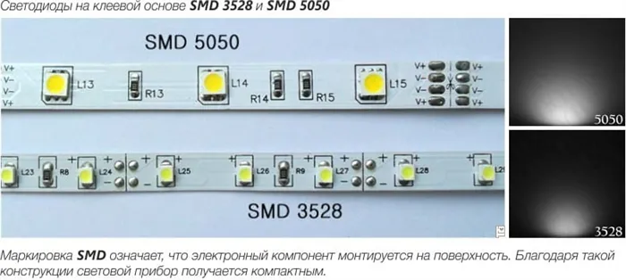 Сравнение светодиодных лент - SMD 3528 и SMD 5050