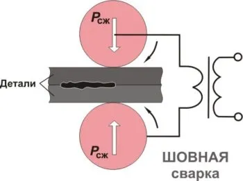 чертеж сварки