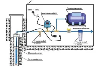 схема установки гидроаккумулятора в систему водоснабжения