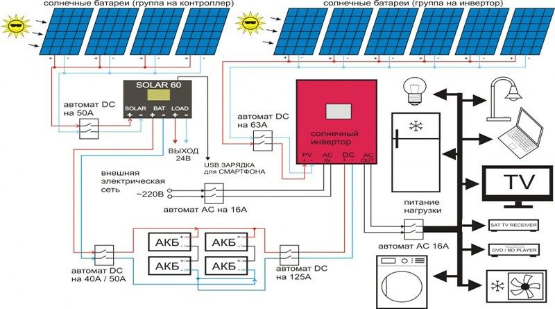 Как подключить солнечные батареи Как подключить солнечную батарею