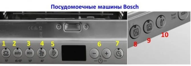 Индикаторы на посудомоечной машине почему светятся и что с этим делать Что означают значки на посудомоечной машине