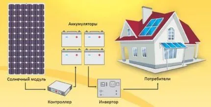Как сделать солнечную батарею своими руками Как сделать солнечную батарею