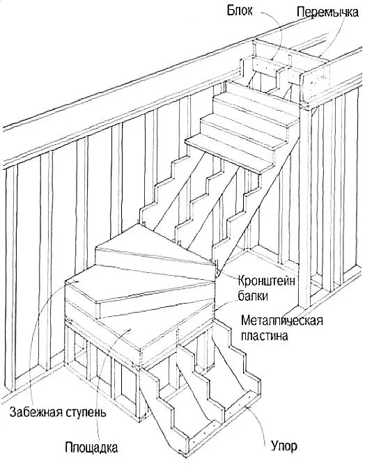 Расчет и изготовление деревянной лестницы с забежными ступенями Как сделать забежные ступени