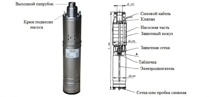 Глубинные насосы для скважины устройство и принцип работы погружных скважинных насосов Как работает погружной насос