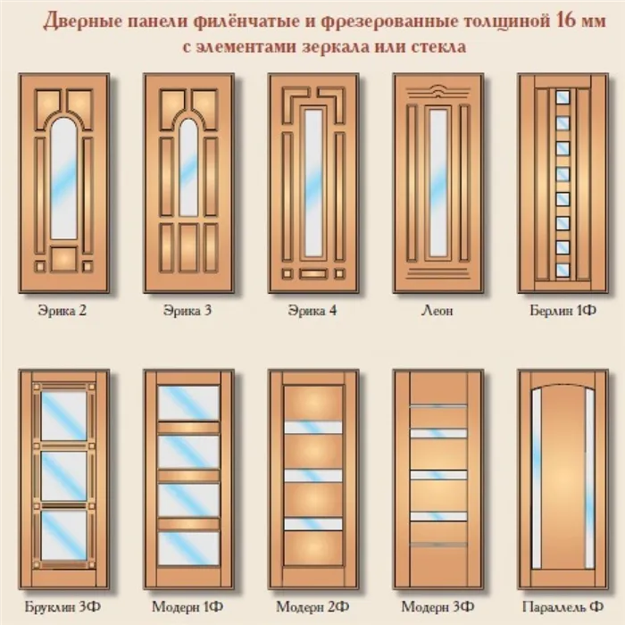 Технология изготовления деревянных дверей своими руками Как сделать деревянную дверь