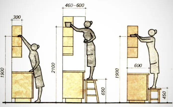 Три способа крепления верхних кухонных шкафов Как повесить кухонные шкафы на стену